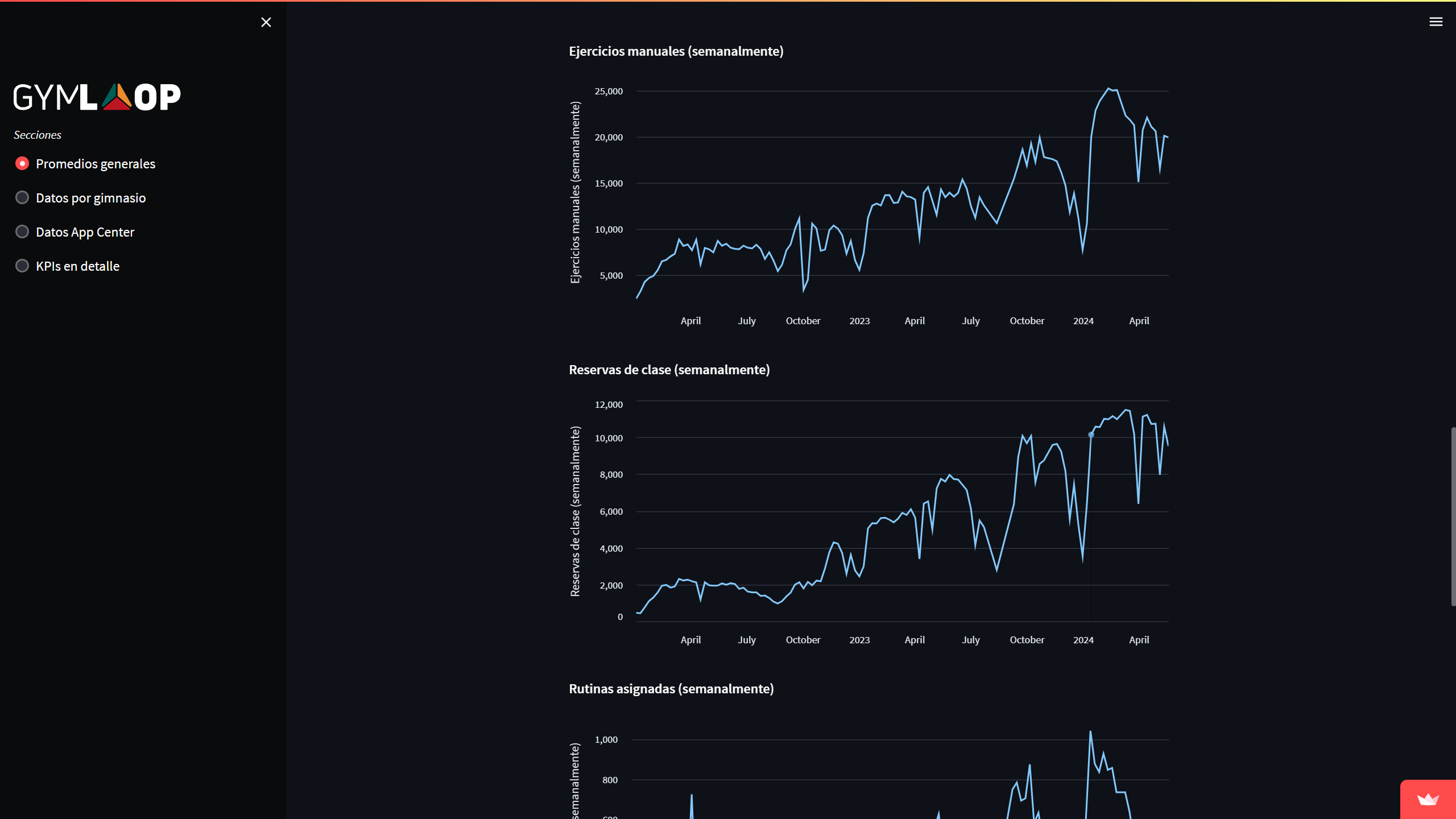 Dashboard Graphs