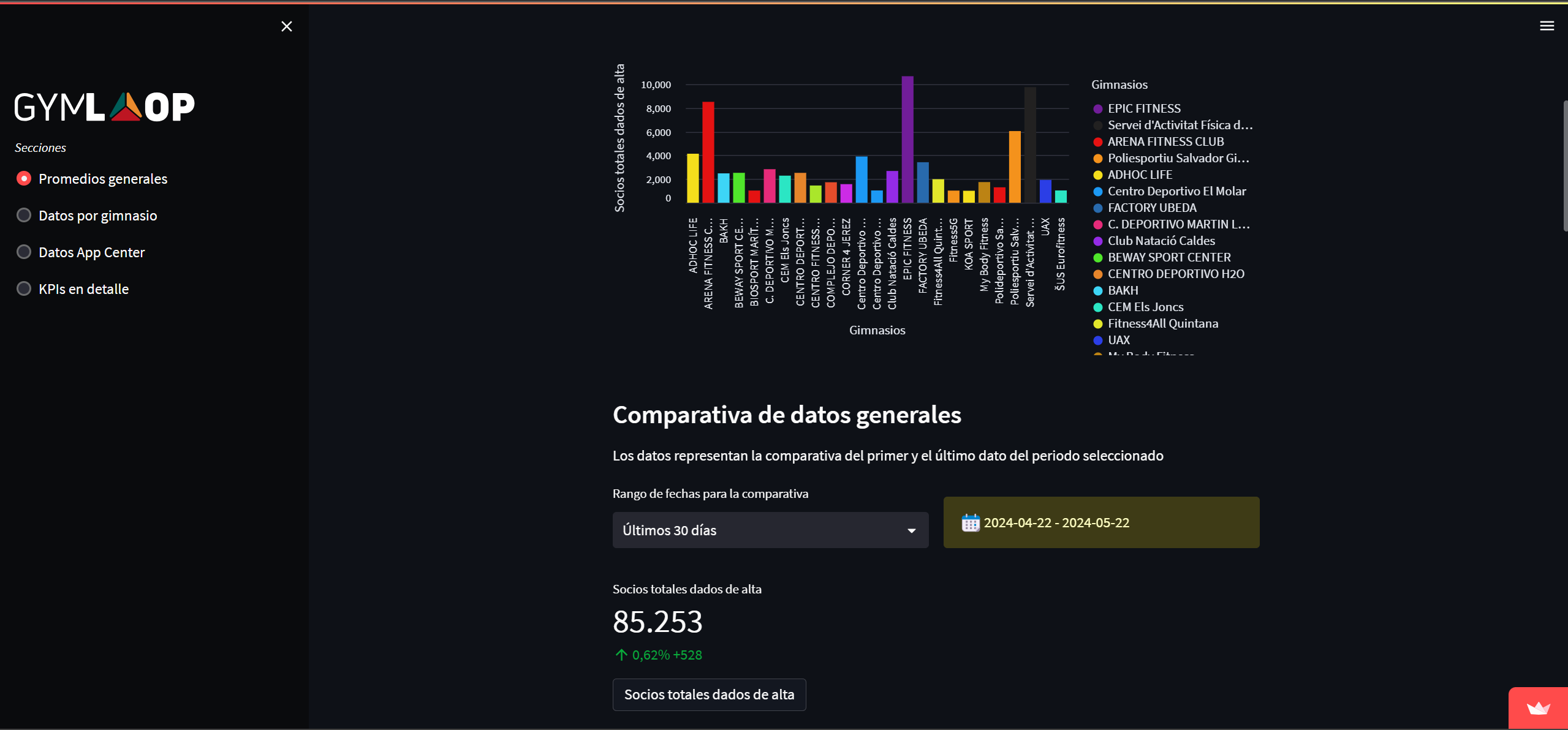 dashboard streamlit overview